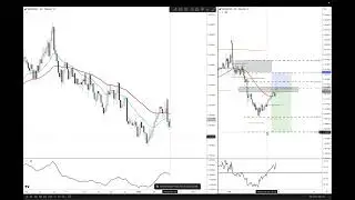 February 5: NZDCAD SHORT TRADE INITIATED