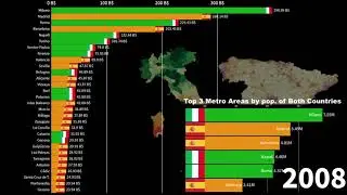 Spanish Metropolitan Areas vs Italian Metropolitan Areas, GDP Comparison, 1991-2026