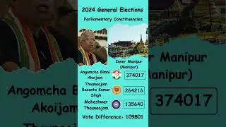 Congress vs BJP Manipur