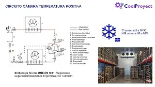 Circuito para c&aacute;mara de temperatura positiva (Nivel Medio)
