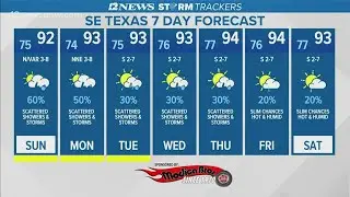 Wet, hot weather predicted for most of Aug. 15 week