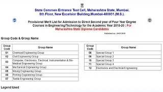 Provisional Merit List For Direct Second year Engineering Admission 2019-20 Declared| Merit list |