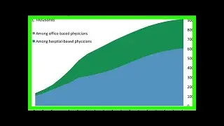 Digital disruption in health care: the $8.7 trillion opportunity in digital health
