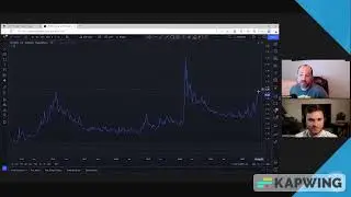 Jack Tacher - Credit spread  between IEI/HYG
