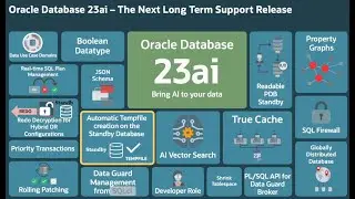 Automatic Tempfile Creation with (Active) Data Guard in Oracle Database 23ai