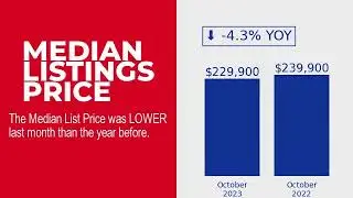 October Market Stats for Indianapolis, Indiana from Your Realty Link