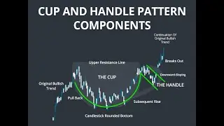 CUP and HANDLE PATTERN - GOLD NFP