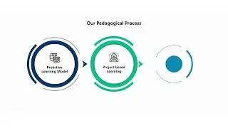 Introduction to Biocon Academy