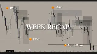 +1.6% en la semana - WEEK RECAP | David Cuello