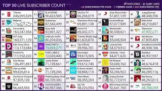 MrBeast Hit 173 Million Subscribers