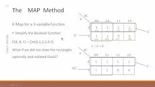 K Map Explained in 6 minutes| Digital Logic Design [Urdu/Hindi]