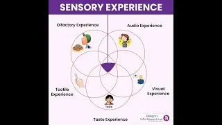 Sensory evaluation methods for food and beverage products