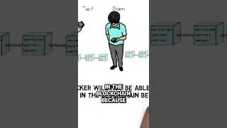 Revolutionary #Blockchain Technology Exposes #Bitcoin Fraud Stop Hackers