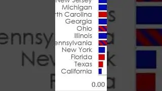 Senator by State Population