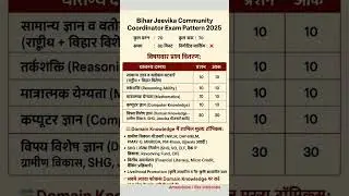 Bihar Jeevika Community Coordinator Exam Pattern 2025 | Syllabus Details | #biharjobs