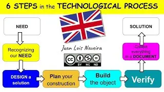 6 STEPS in the TECHNOLOGICAL PROCESS