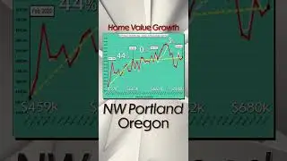 NW PORTLAND, OREGON - 3 YRS HOME VALUE GROWTH  🏡📈🧐