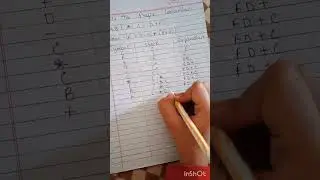 infix to prefix conversion.  #studywithvidhi