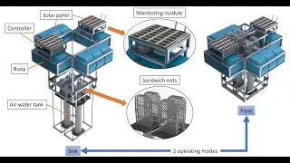 A Novel Platform to Control Biofouling in Pearl Oysters Cultivation