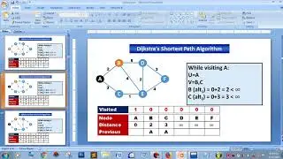 Dijkstra's Shortest path algorithm implementation in C bangla tutorial