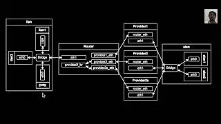 Routing for Multiple Providers | Split Access | Load Balance Routes