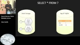 Iglooconf 2017 Azure Service Fabric Reliable Actors