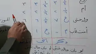 حل مسألة خنثى حسب المذهب الشافعي