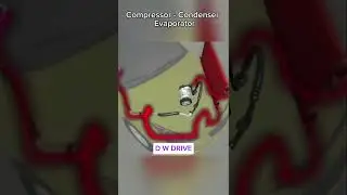 how car ac work  #automobile #information #youtubeshorts #youtube #hvac #mechanic #system