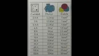 Electric Theory #best #meterreader #electrical