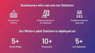 Beacons based Smart Museum White Label App Solution by Let's Nurture