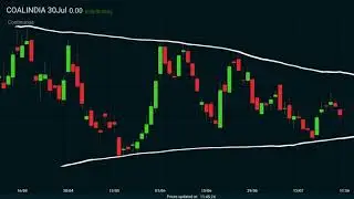 COALINDIA Future Intraday Forecast 26072020 | Technical Analysis | 30Jul'20 | Trading Strategy