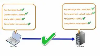 Setting SFTP Algorithms On Your SFTP Server