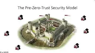 NIST Zero Trust Architecture Whitepaper Explained: ZT Basics