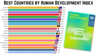Best Countries by Human Development Index (HDI)