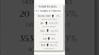 Raleigh Luxury Real Estate Market Update in April 2025 #raleighrealestate #raleighluxuryhomes