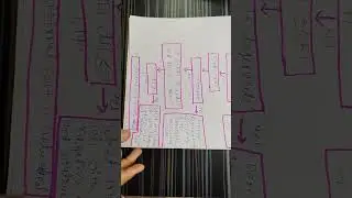 Steps of MODI Method (Transportation Algorithm)
