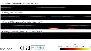 k-omega SST STABLE turbulence model comparison for waves (olaFlow/OpenFOAM&reg;)