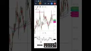 IRCON SHARE PRICE ANALYSIS