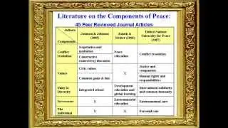 Human Rights  and Peace Education Research Proposal -- Rey Ty