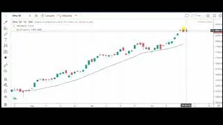 Nifty Technical Analysis  Target price Support and resistance #share #nifty #analysis