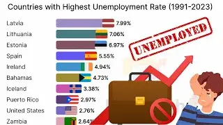 Top 10 Jobless Nations in the World (1991-2023)