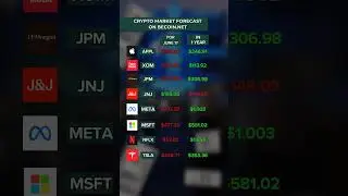 This Week&rsquo;s Stock Forecast: AAPL, META, MSFT & More #stocksprediction #stocks #forecast #aapl #xom