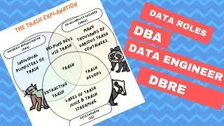 Data Careers: DBA, DBRE, and Data Engineer