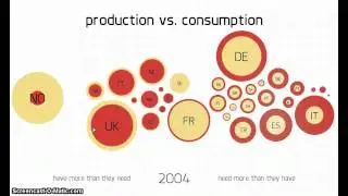 Energy Production vs. Consumption