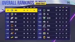 PMGC DAY 1 OVERALL STANDINGS