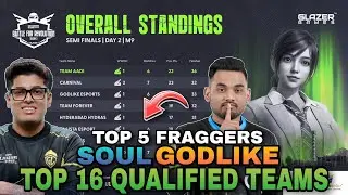Glazer Games Points Table | Top 16 Qualified Teams | Top 5 Fraggers | Overall Standings | BGMI