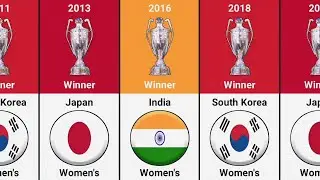 Women's Asian Champions Trophy Winners List | Hockey Asian Champions Trophy Winners List