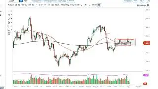 Gold Forecast August 6, 2021