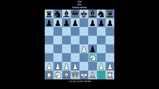ECO C34 King's gambit accepted, Schallop defense (White perspective)
