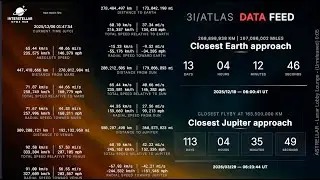 3I/ATLAS LIVE Data Feed for Relaxing, Study and Sleep | Closest Earth Approach | Jupiter Flyby